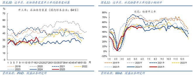 熊园：5.12中美谈判以来，出口好了多少？