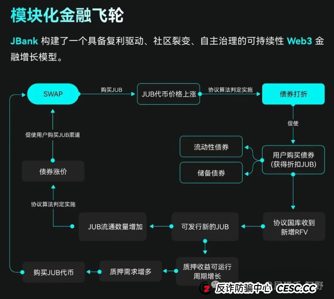 聚币交易所的死循环：崩盘在即，再不离场就真晚了