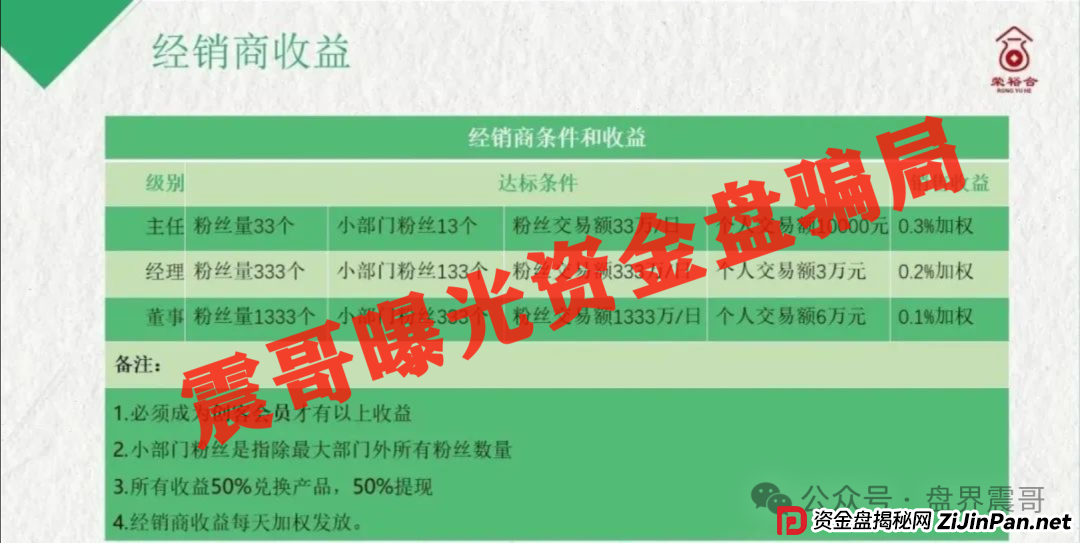 荣裕合商场竞拍资金盘骗局高度预警，抓紧撤离，即将崩盘